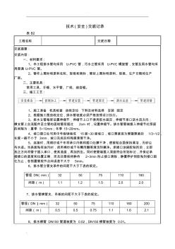 UPVC排水管安装 (2)