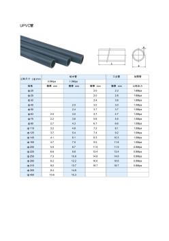 UPVC管尺寸 (4)