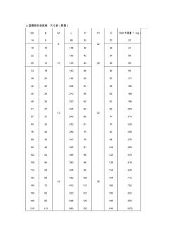 u型螺栓标准规格尺寸表 (2)