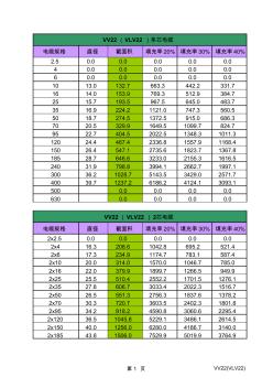 VV22电缆截面积表(20200928201420)