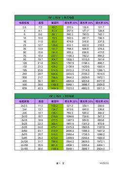 VV電纜截面積表