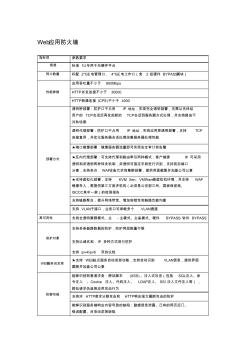 Web應(yīng)用防火墻采購參數(shù) (2)