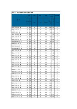 XBD(I)型多級消防泵性能參數(shù)標準(20200928202621)