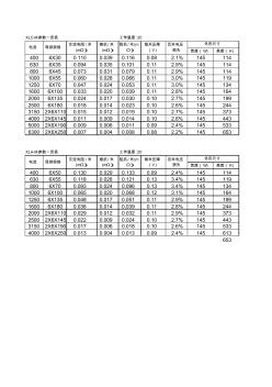 XL-NEW母线槽参数一览表-2008