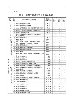 XXXX建筑工程施工安全资料管理规程表格部分