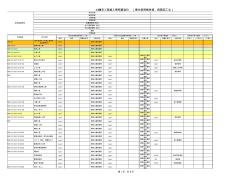 XX地产造价指标分析表