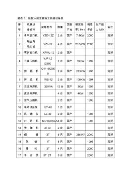 XX消防工程施工组织设计——机械表三标段