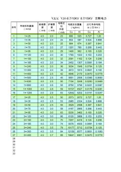 YJV--YJLV电缆参考表(0.4--10--35)