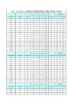 YJV-低壓電纜載流量選型