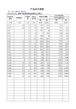 YJV22-8.7-10KV参数