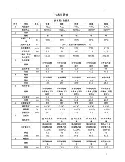 YJV22技术数据表(20KV)