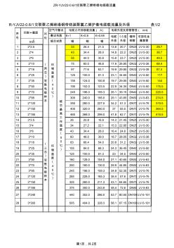 YJV22電纜載流量(20200928203728)