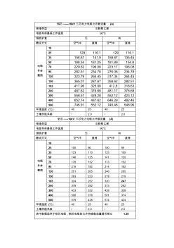 YJV22電纜載流量