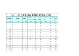 YJV五芯电缆载流量 (4)