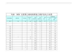 YJV五芯電纜載流量 (3)