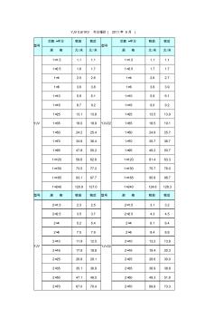 YJV电缆价格表(20200928204042)