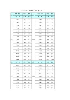 YJV电缆价格表 (3)
