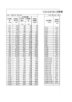 YJV電纜規(guī)格載流量最大通過電流及參考外徑