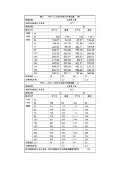 YJV电缆载流量 (6)