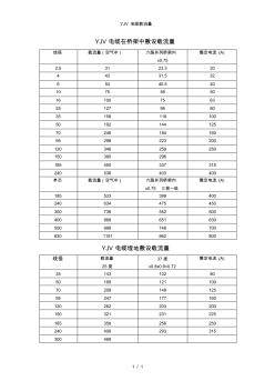 YJV电缆载流量 (7)