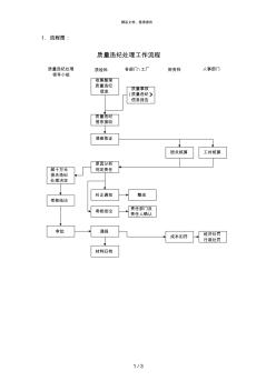 ylzll10质量违纪处理工作流程