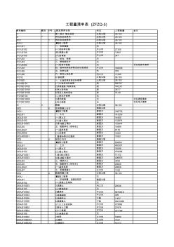 ZFZQ-5標工程量清單(河南段)