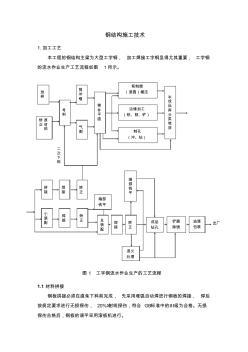 Z鋼結構的施工工藝流程