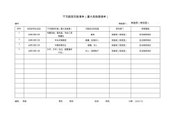 不可接受风险清单(重大危险源清单)