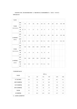 不同玻璃的隔声性能比较