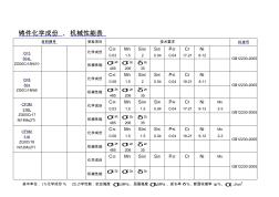 不銹鋼原材料化學(xué)成份