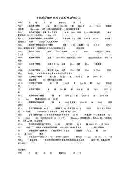 不锈钢及耐热钢检查晶粒度腐蚀方法