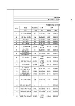 不锈钢对照表 (2)