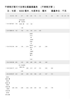 不銹鋼方管理論重量 (2)