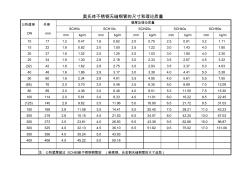 不锈钢无缝钢管理论重量表