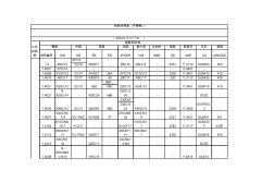 不銹鋼材料對照表 (2)