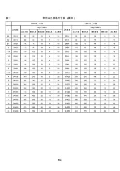 不銹鋼法蘭規(guī)格表35556