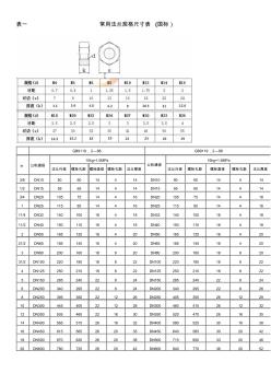 不锈钢法兰规格表国标-日标(20200928180849)