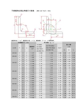 不锈钢热轧等边角钢尺寸规格(摘自GBT4227—1984)MicrosoftWord文档