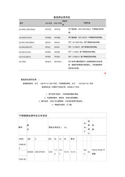 不銹鋼焊絲牌號(hào)及化學(xué)成份