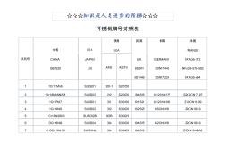 不銹鋼牌號對照表(20201028190404)