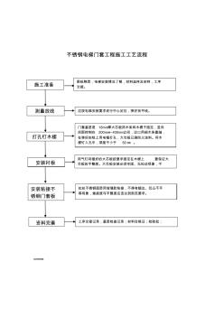 不锈钢电梯门套安装工程施工工艺流程