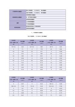 不锈钢管、焊接钢管、铸铁管单位重量表以及电焊条规格表