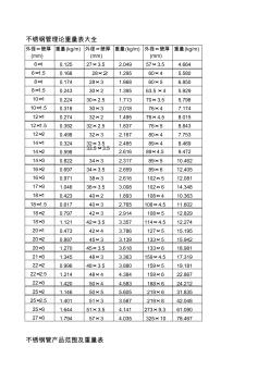 不銹鋼管理論重量表 (2)