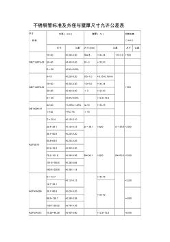 不锈钢管标准及外径与壁厚尺寸允许公差表 (2)