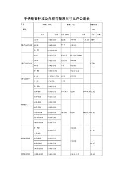 不锈钢管标准及外径与壁厚尺寸允许公差表