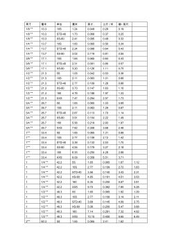 不锈钢管规格表 (3)