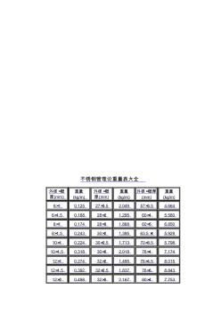 不銹鋼管規(guī)格表大全以及理論重量表大全