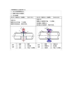 不锈钢管道法兰连接安装工艺