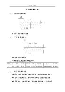 不锈钢衬板焊接