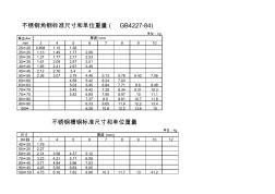 不锈钢角钢、槽钢标准尺寸和单位重量